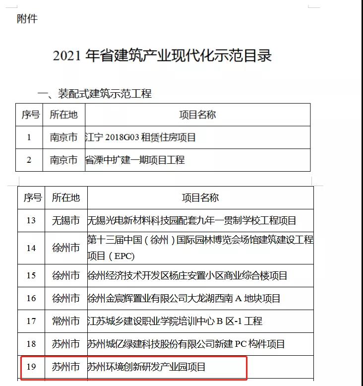 蘇州中設(shè)“清華園”項(xiàng)目入選2021年江蘇省建筑產(chǎn)業(yè)現(xiàn)代化示范新型建筑項(xiàng)目